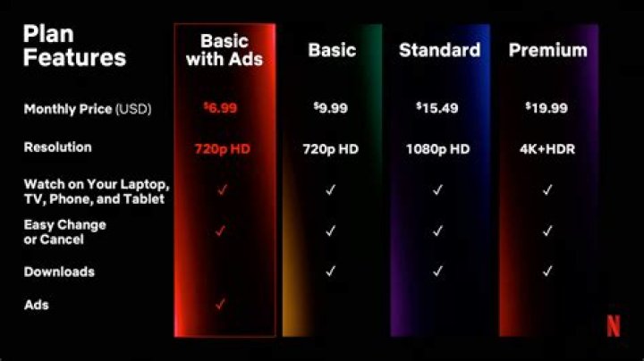 Is Netflix charging more?