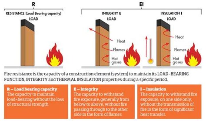 Is PETG fire resistant?