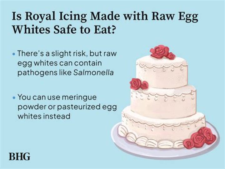 Is royal icing safe to eat?