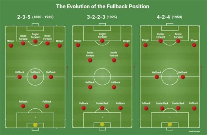 Is the fullback position dead?