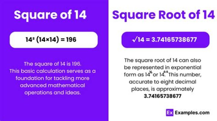 Is the square root of 14 Irrational?