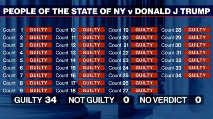 Is wax a felony in New York 2021?