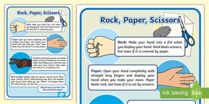 On which domain the game Stone Paper Scissors is based on?