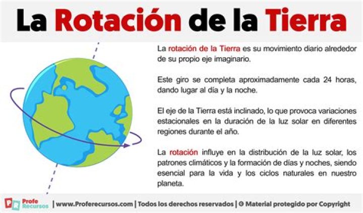 ¿Que se entiende por movimiento de rotacion?