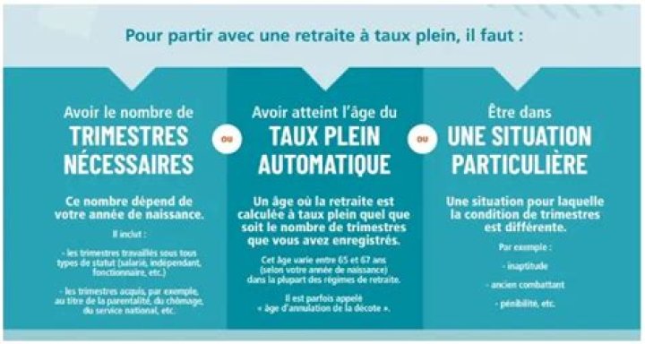 Quel est le taux plein de la retraite fonctionnaire ?