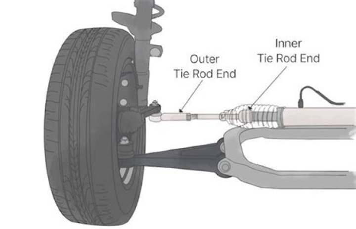 Should I replace both tie rod ends?