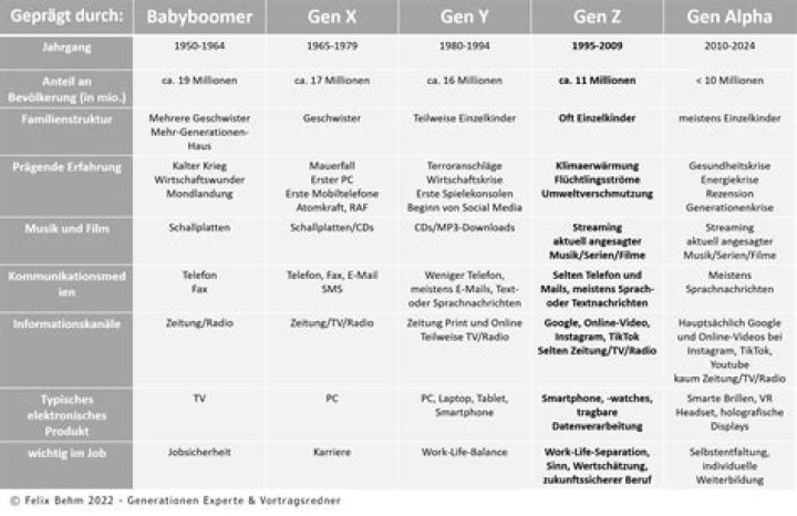Was ist mit Eigenschaften gemeint?