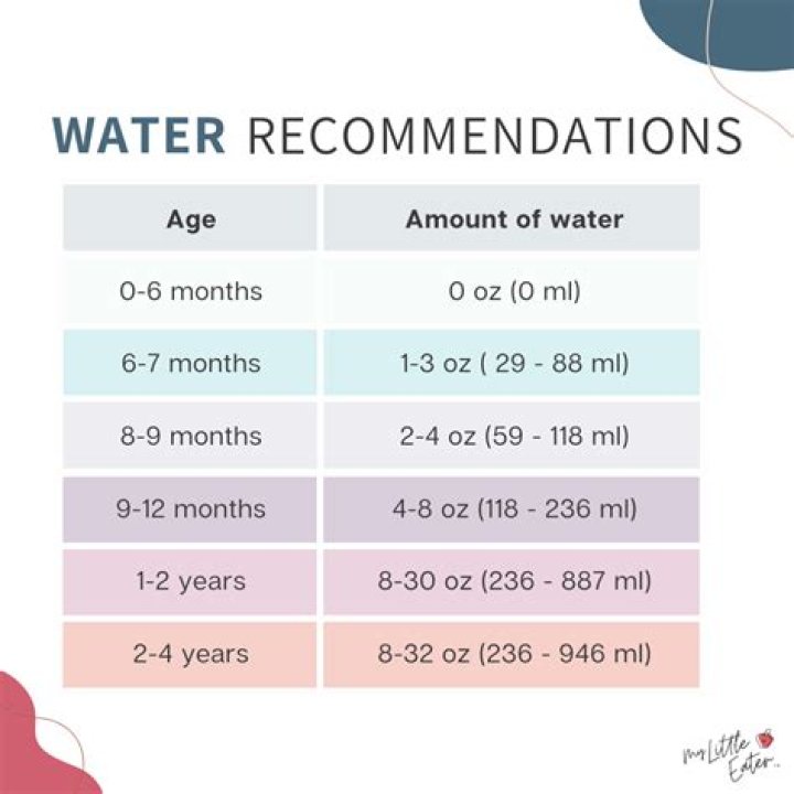 What age can baby drink bottled water?