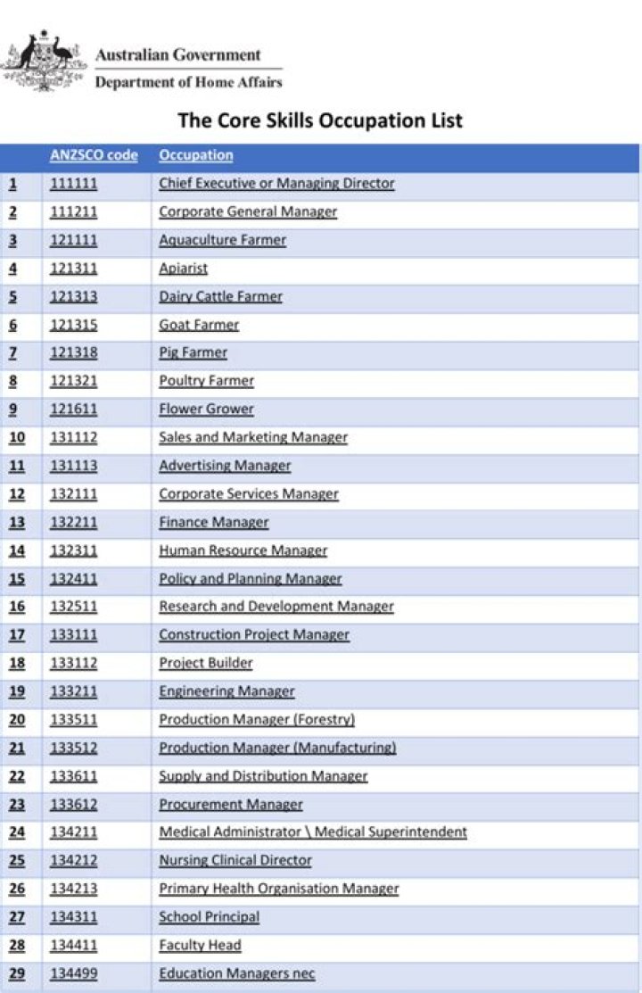 What are critical skills in Australia?