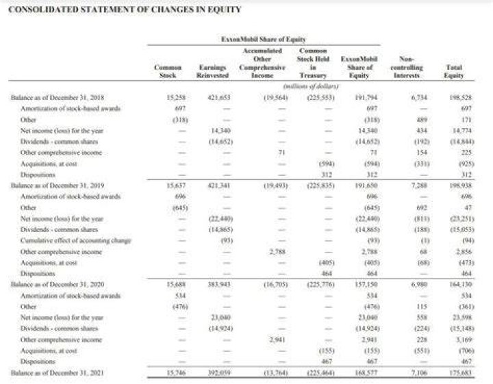 What are filleted financial statements?