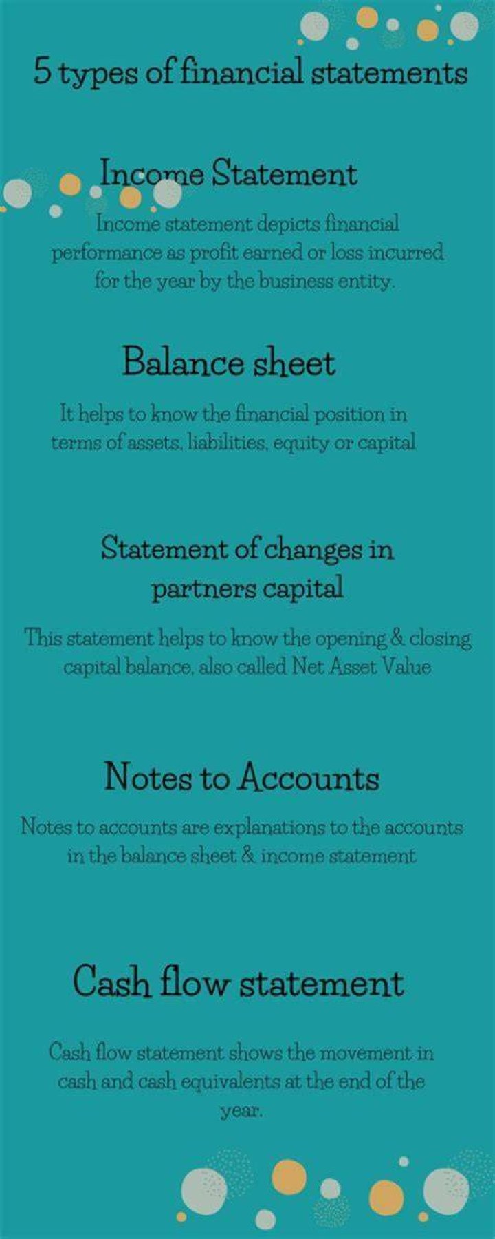 What are the 5 types of financial statements?