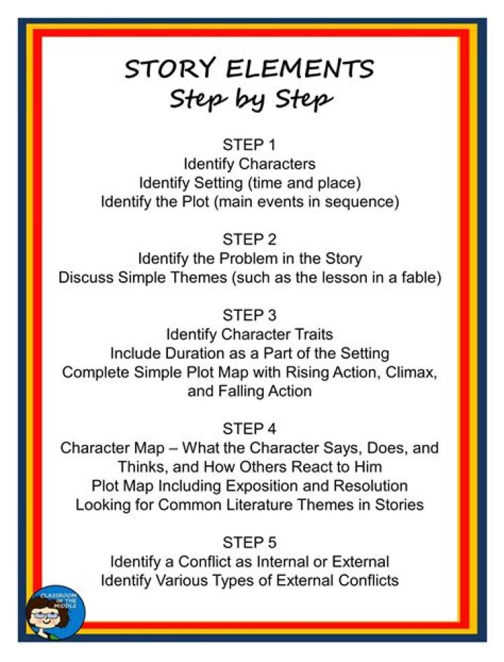 What are the 7 elements of a narrative?