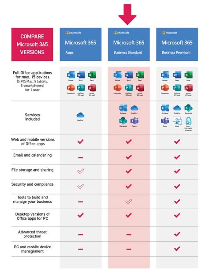 What are the disadvantage of using Microsoft Office?