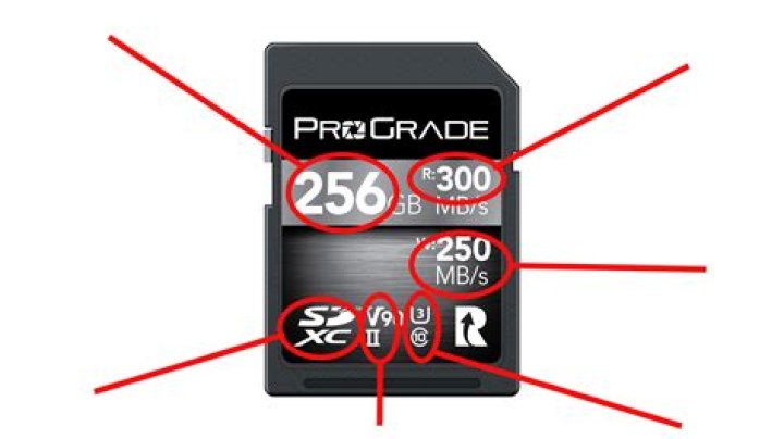 What are the disadvantages of an SD card?
