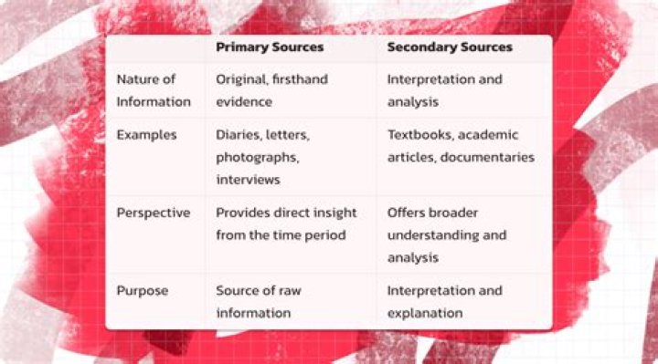 What are the primary sources of risk in a bank?