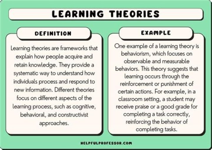 What are the three theories of knowledge?