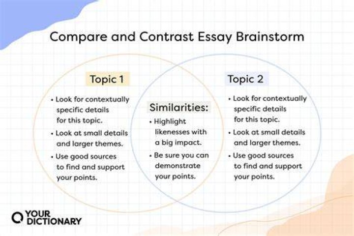 What are the two main organizing strategies for comparison and contrast writing?