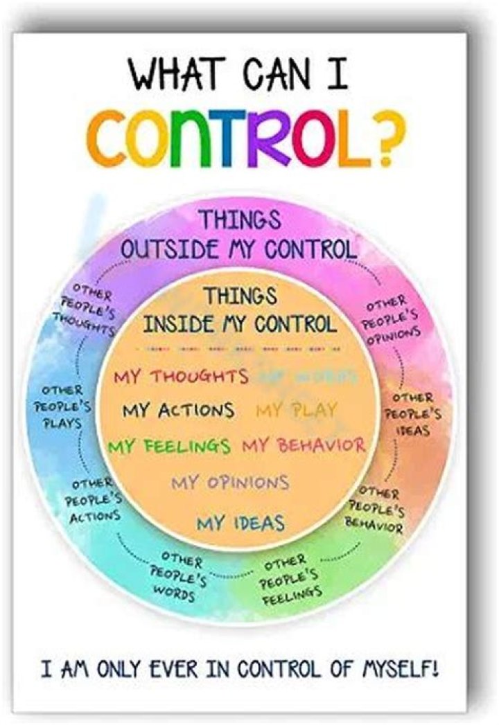 What are the types of control activities?