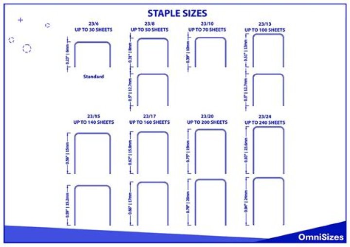 What are two types of staples?