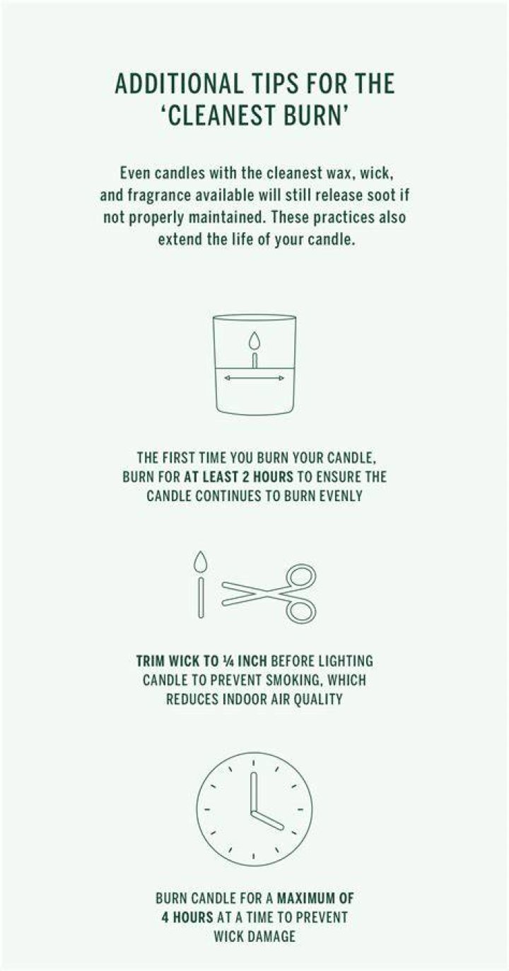 What candle burns cleanest?