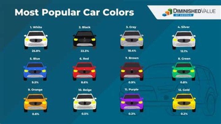What color car fades the fastest?