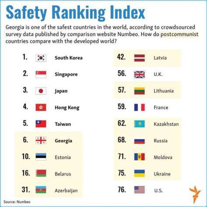What country is the safest?