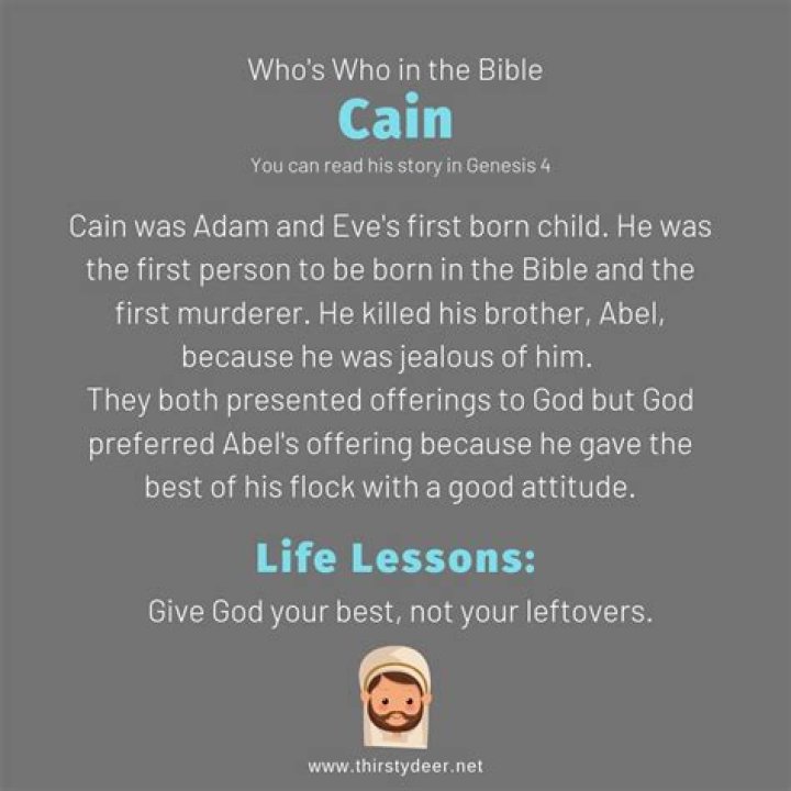 What did God say to Cain?