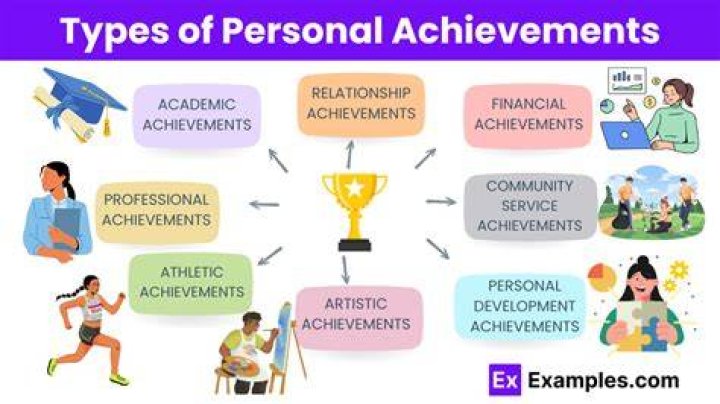 What do you think is the greatest accomplishment in healthcare in the last 20 years?
