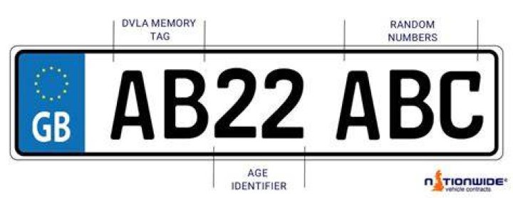What does B stand for on a number plate?