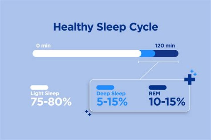 What does healthy sleep look like?