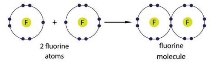 What does iron and fluorine make?