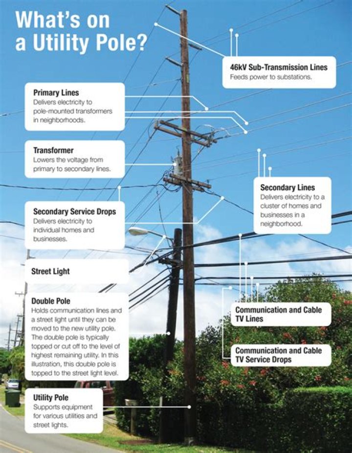 What does ous mean on a telephone pole?