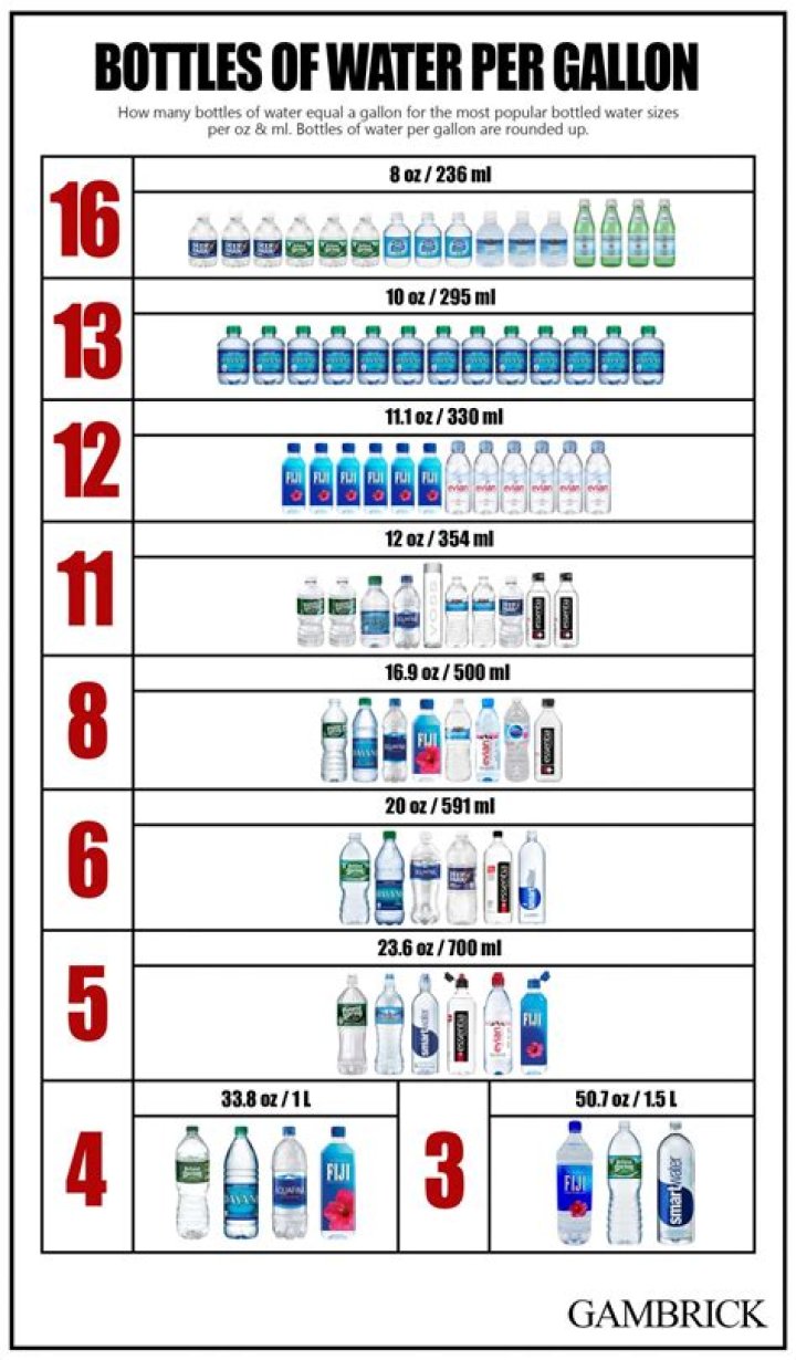 What does the triangle on a water bottle mean?