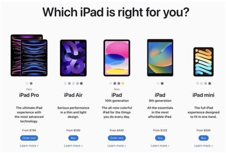 What Gen iPad are we on?