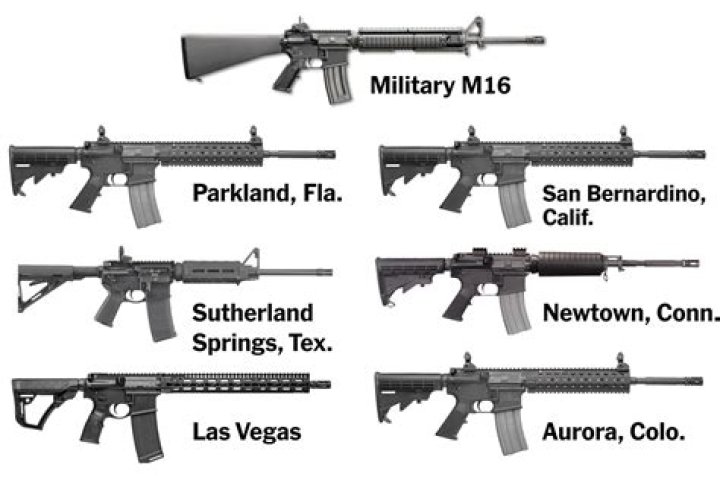 What guns are considered assault weapons?