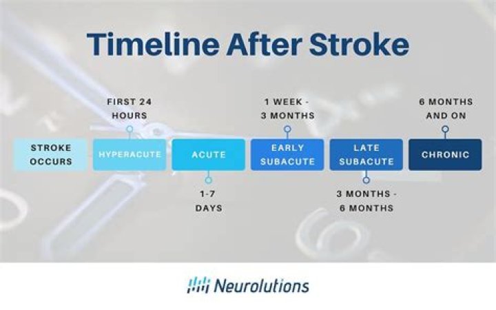 What happens after a stroke in the hospital?