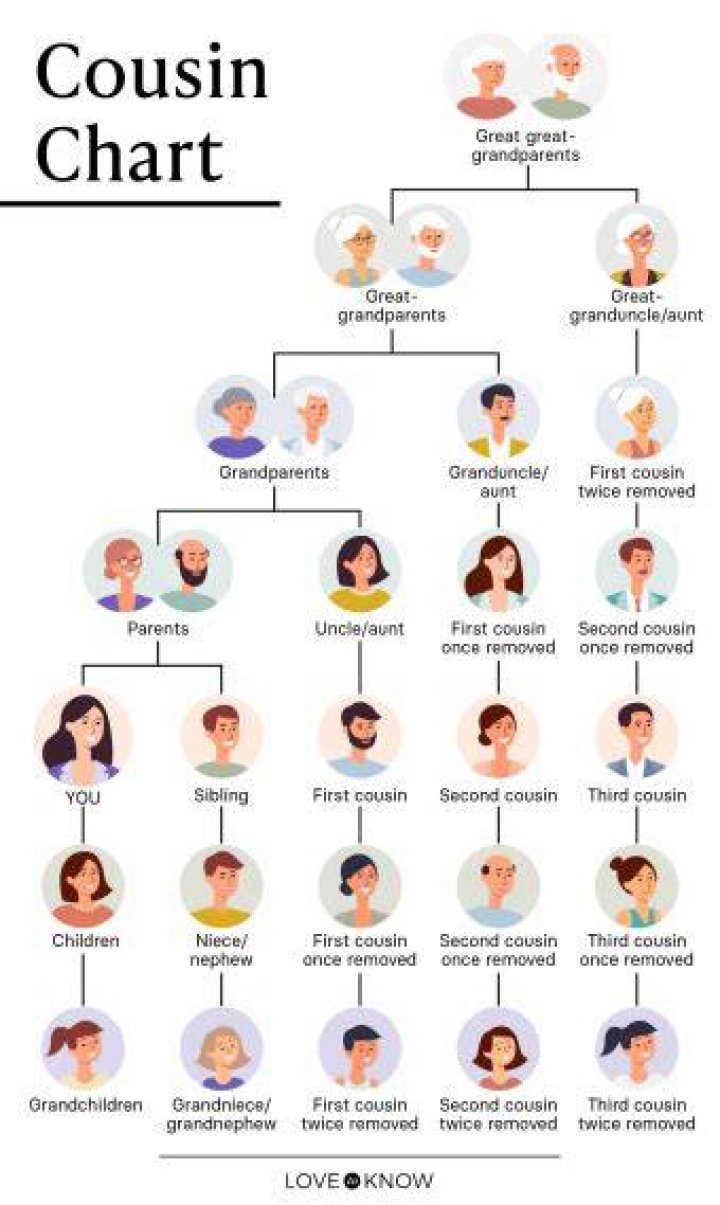 What happens if first cousins have a baby?