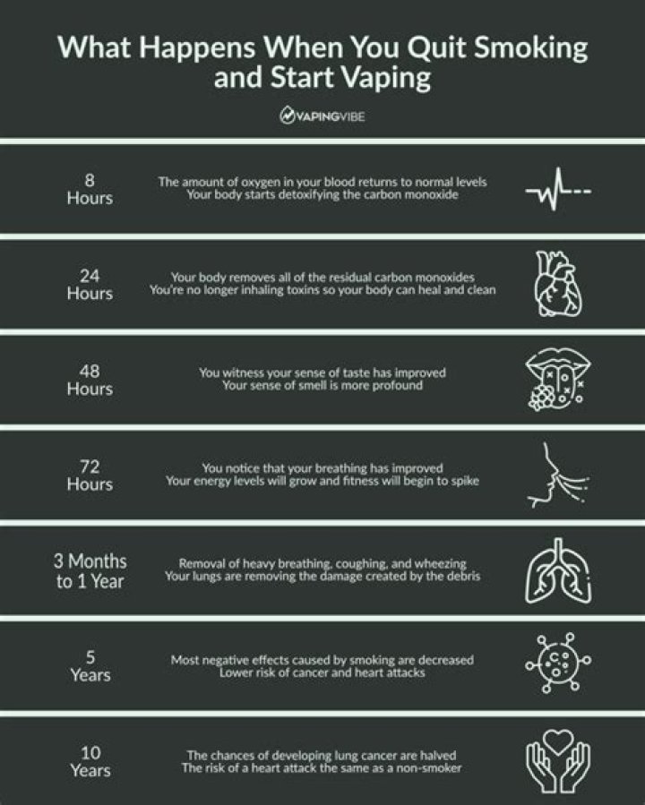 What happens to your body when you stop vaping?