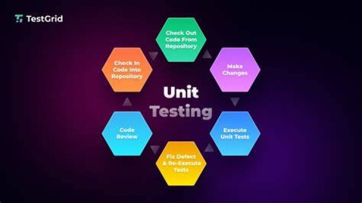What is a unit test Mcq?