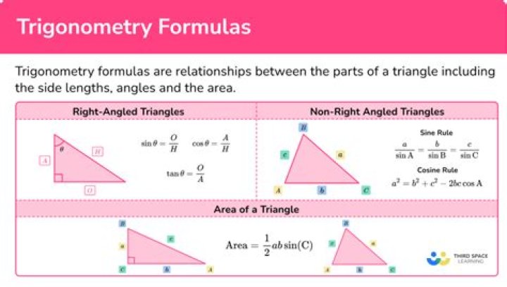 What is algebra trigonometry?