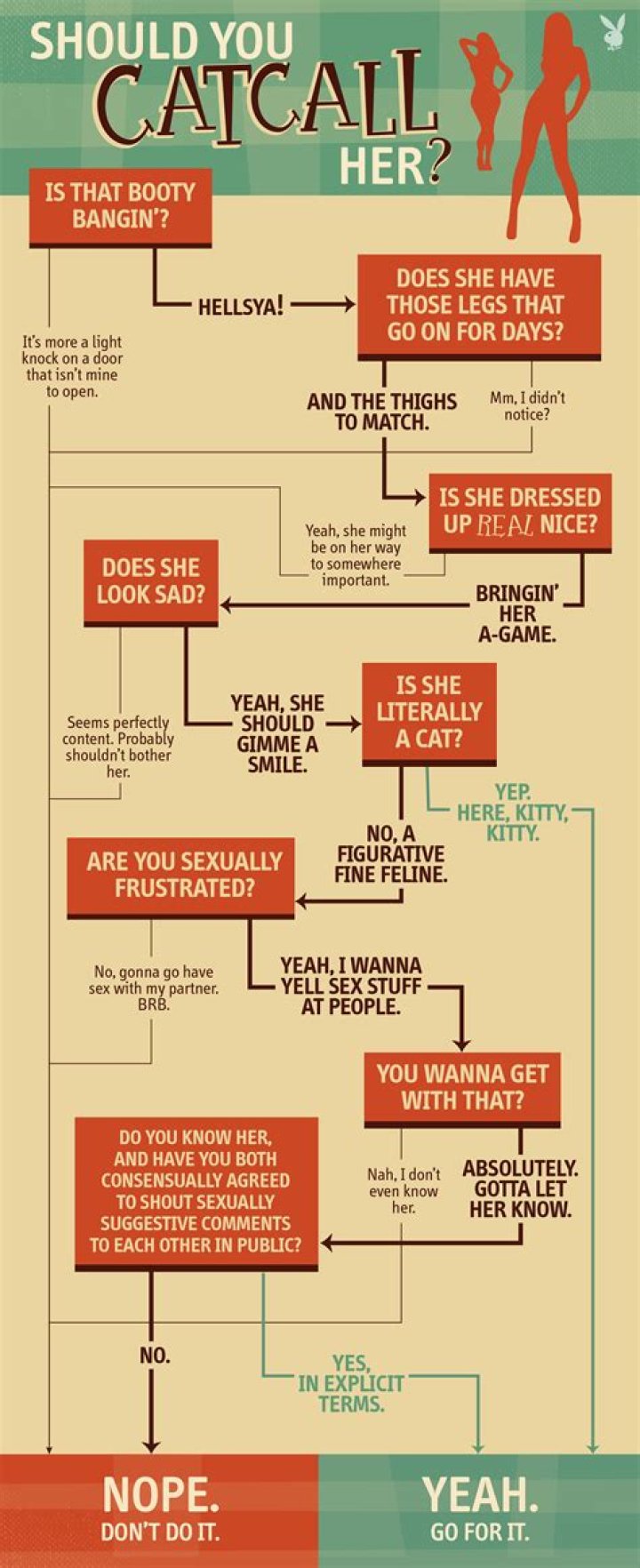 What is Catcalling a girl?