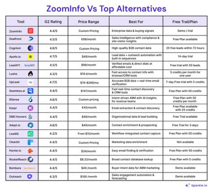 What is comparable to SiriusXM?