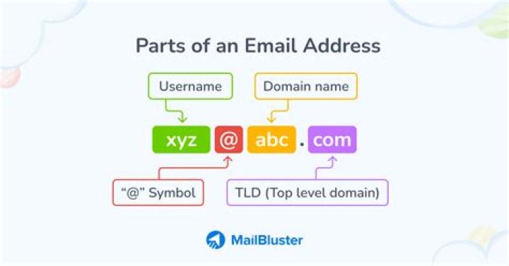 What is email address with example?