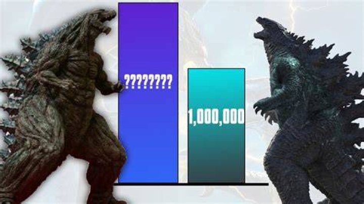 What is Godzilla Power level?
