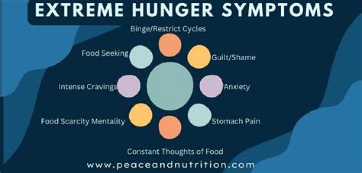 What is hunger anxiety?