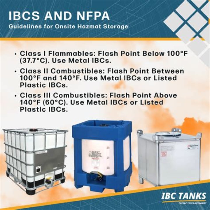 What is IBC approach?