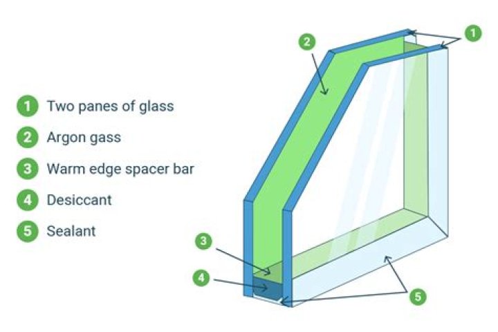What is K glass double glazing?