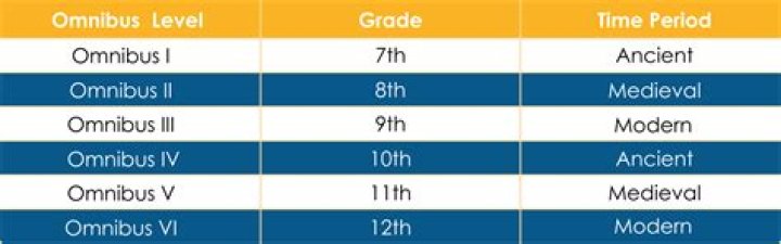 What is omnibus edition mean?
