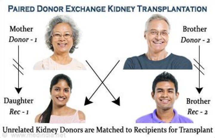 What is paired donor exchange?