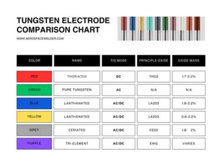 What is red tungsten for?